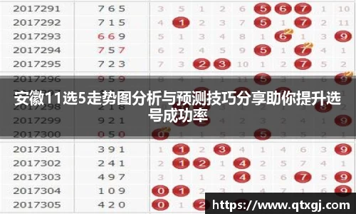 安徽11选5走势图分析与预测技巧分享助你提升选号成功率